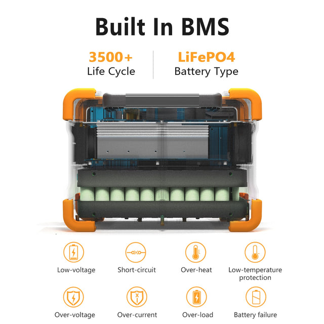 PECRON E600LFP portable power station