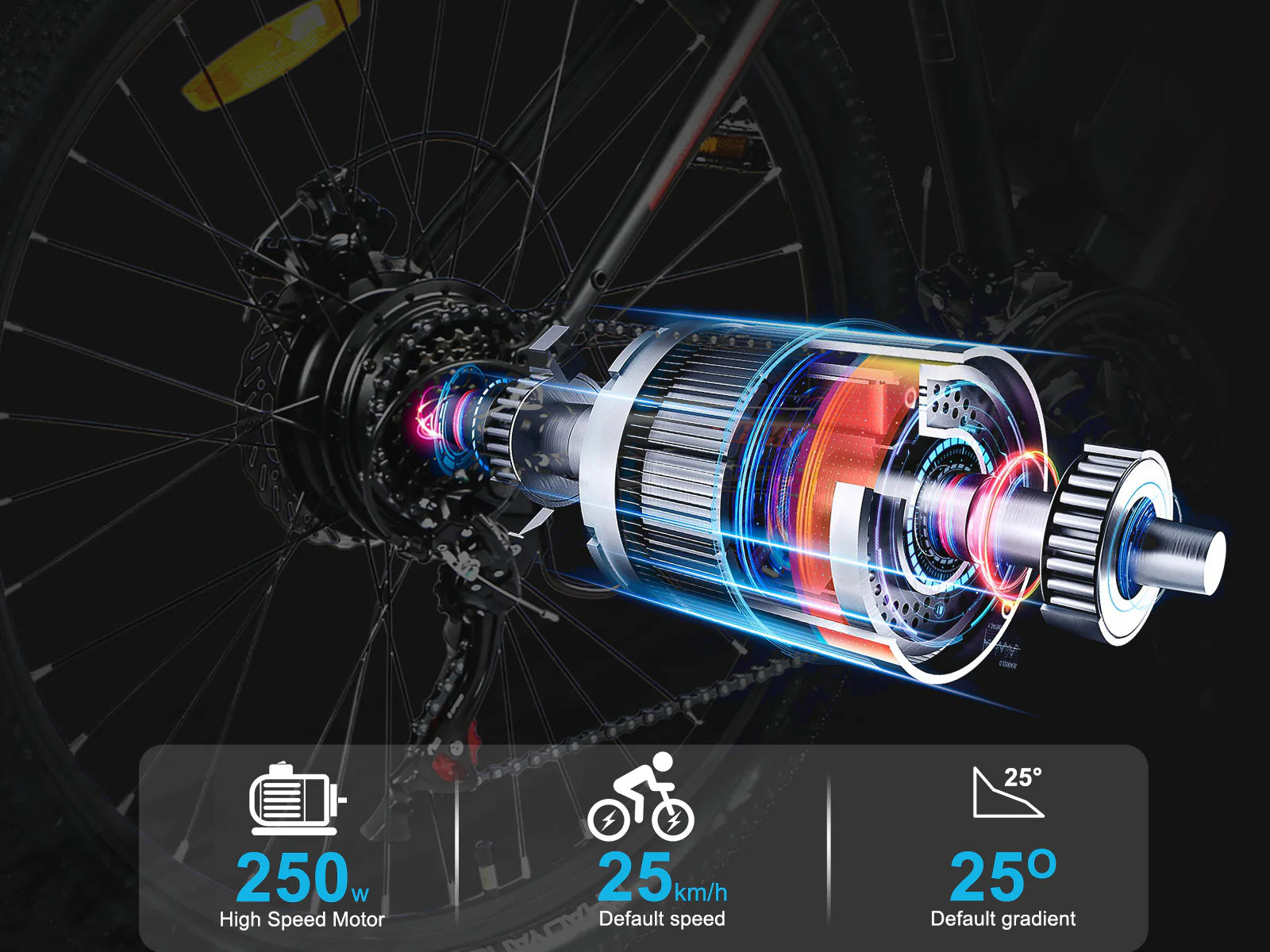 A close-up of a bicycle’s rear wheel shows a cutaway illustration of an electric motor. Overlay icons indicate 250W power, 25 km/h speed, and a 25° gradient as the motor’s specifications.