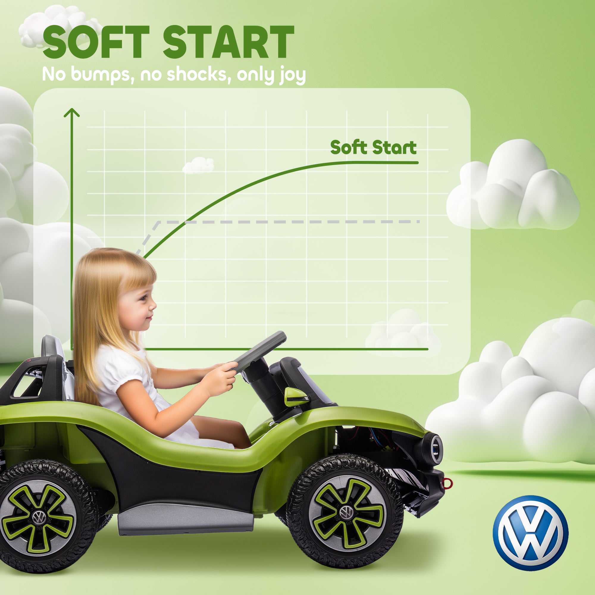 AIYAPLAY Volkswagen Kids Electric Ride-On Car