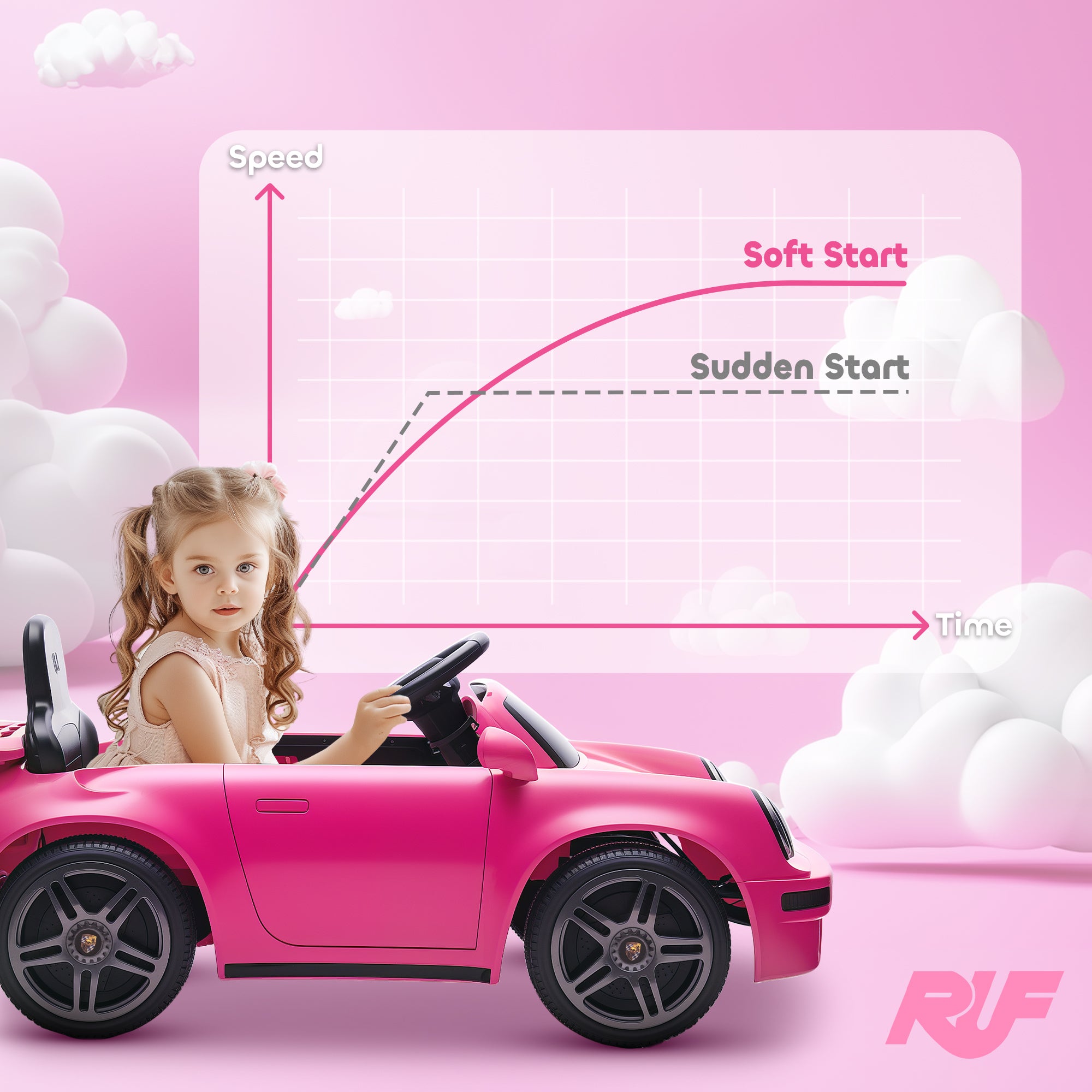 AIYAPLAY RUF CTR Yellowbird Kids Electric Ride-On Car