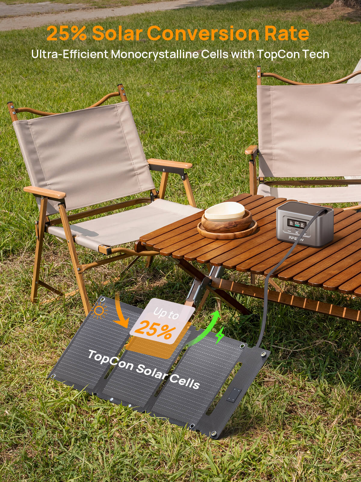 AFERIY Mini Portable Solar Panel 30W product image 2