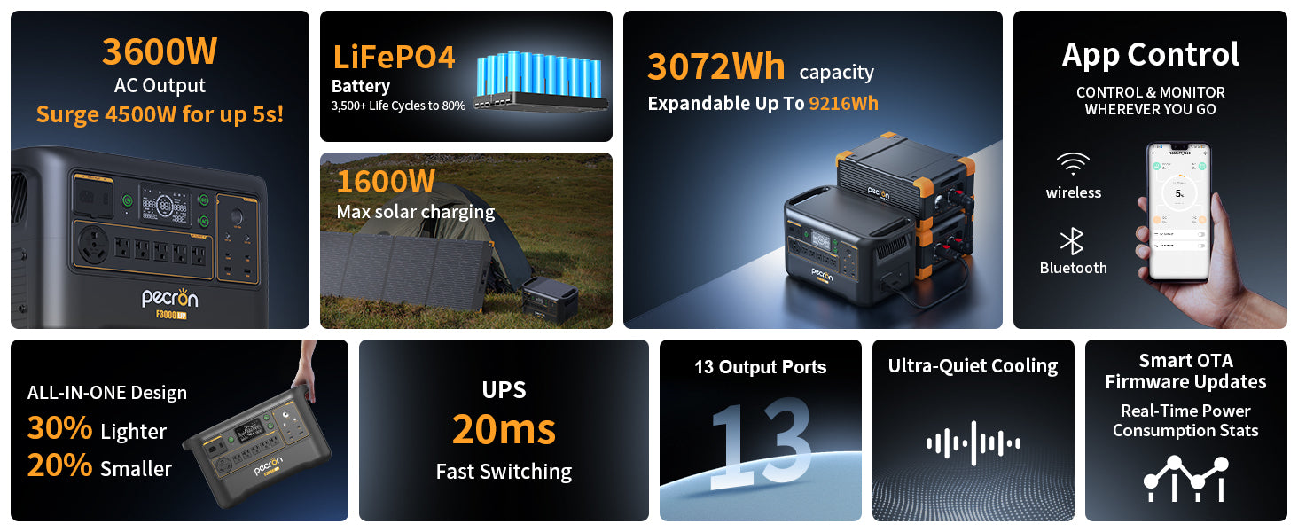 PECRON F3000LFP portable power station