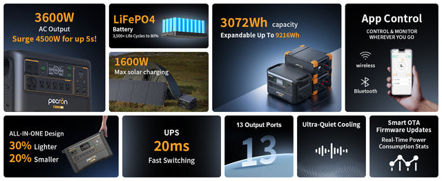 PECRON F3000LFP portable power station
