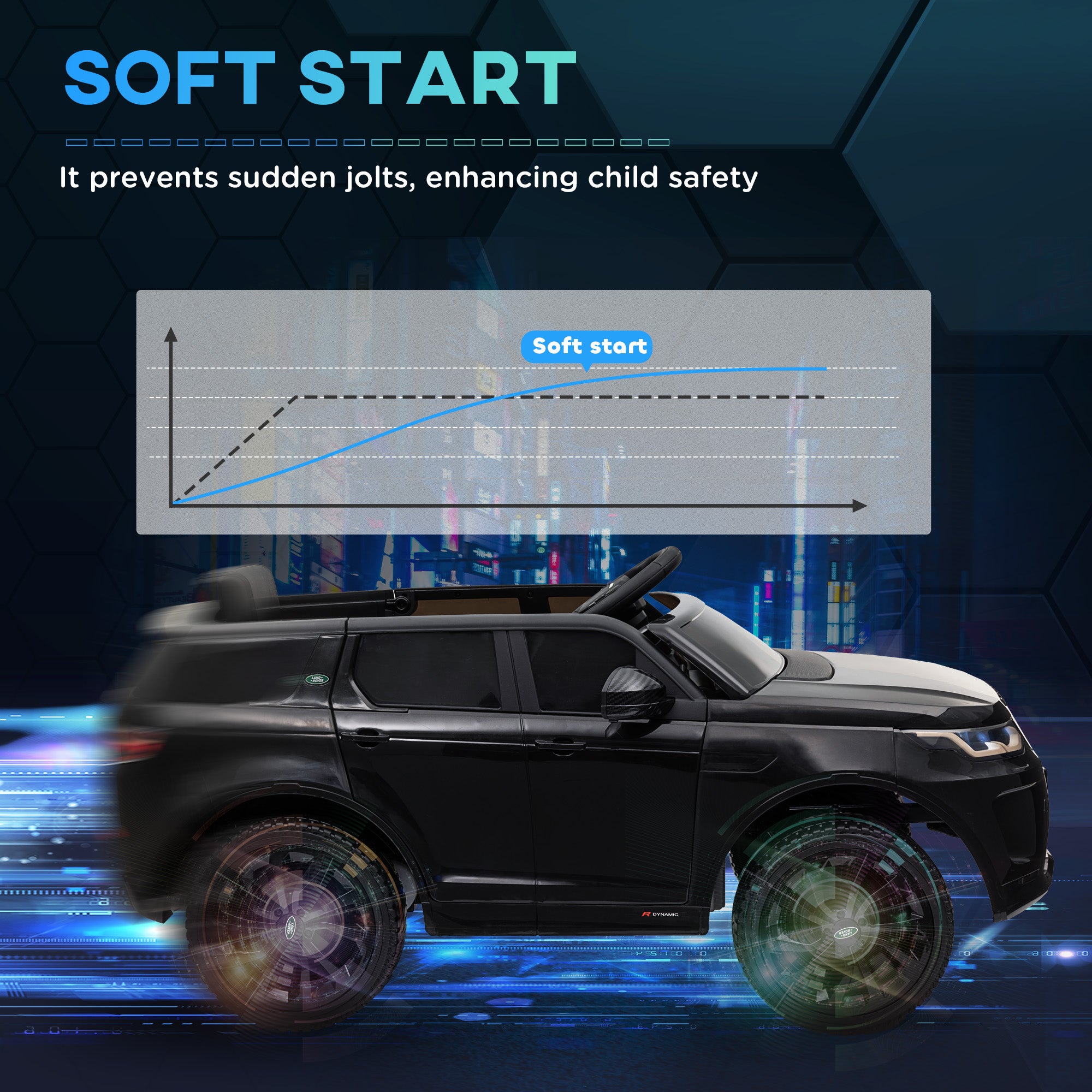 AIYAPLAY Land Rover Discovery Sport 12V Kids Ride-On Car