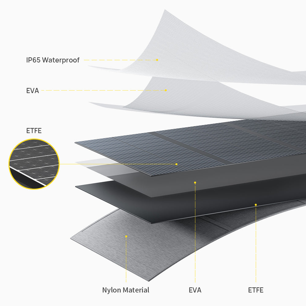 AFERIY AF-S200 200W Portable Foldable Solar Panel product image 4