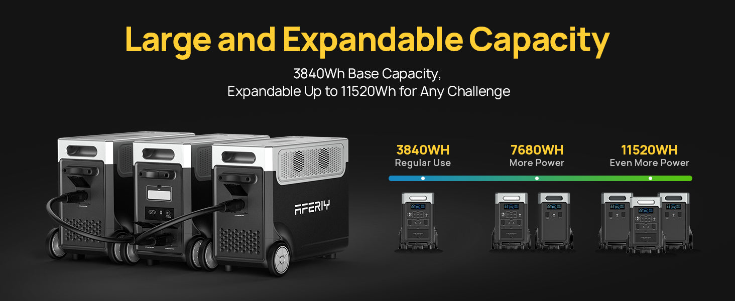 AFERIY P310 Expandable Portable Power Station 3600W 3840Wh product image 4
