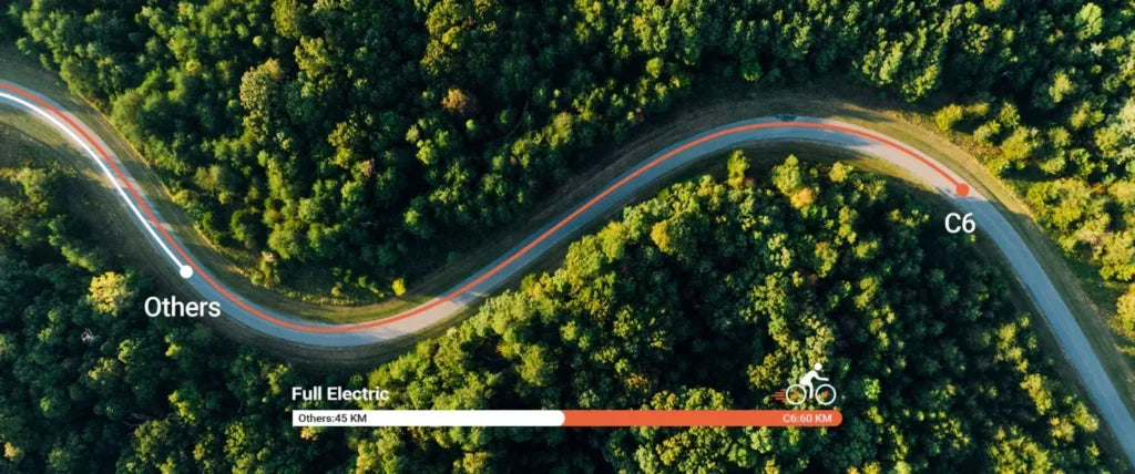 A winding road curves through a dense green forest. Colored lines on the road compare the distances traveled by “Others” and “C6,” with a graphic showing “Full Electric” and a bicycle icon at the bottom.