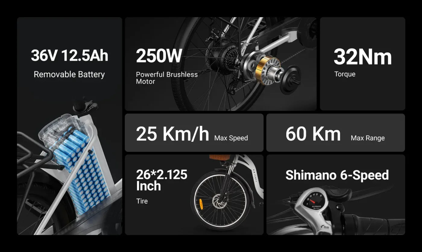 Infographic showing electric bike specs: 36V 12.5Ah removable battery, 250W brushless motor, 32Nm torque, max speed 25 km/h, 60 km max range, 26*2.125 inch tire, Shimano 6-speed gear system.
