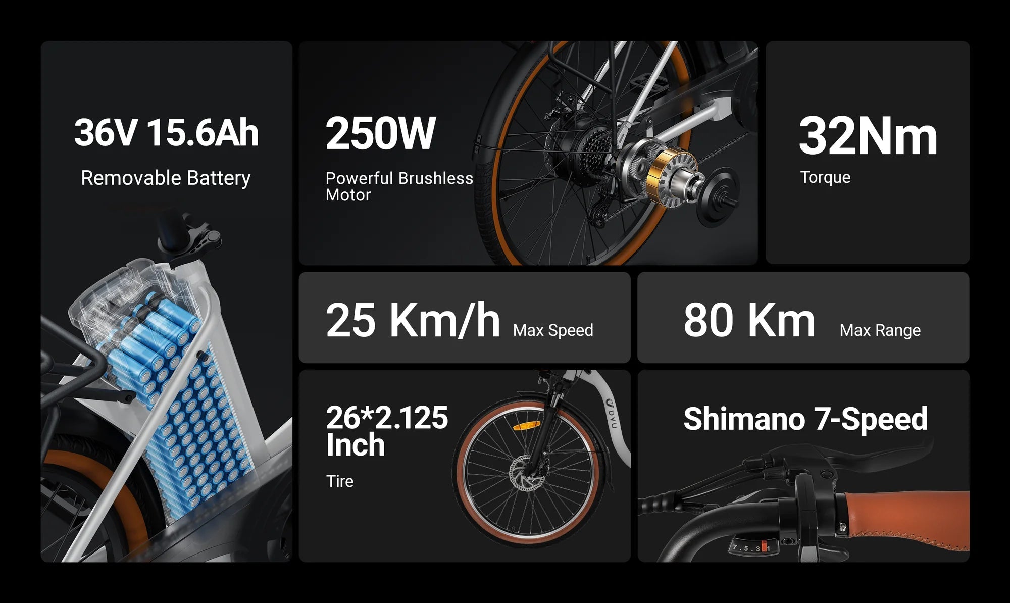 Infographic showing an e-bikes features: 36V 15.6Ah removable battery, 250W brushless motor, 32Nm torque, 25 km/h max speed, 80 km max range, 26*2.125 inch tires, and Shimano 7-speed gear system.