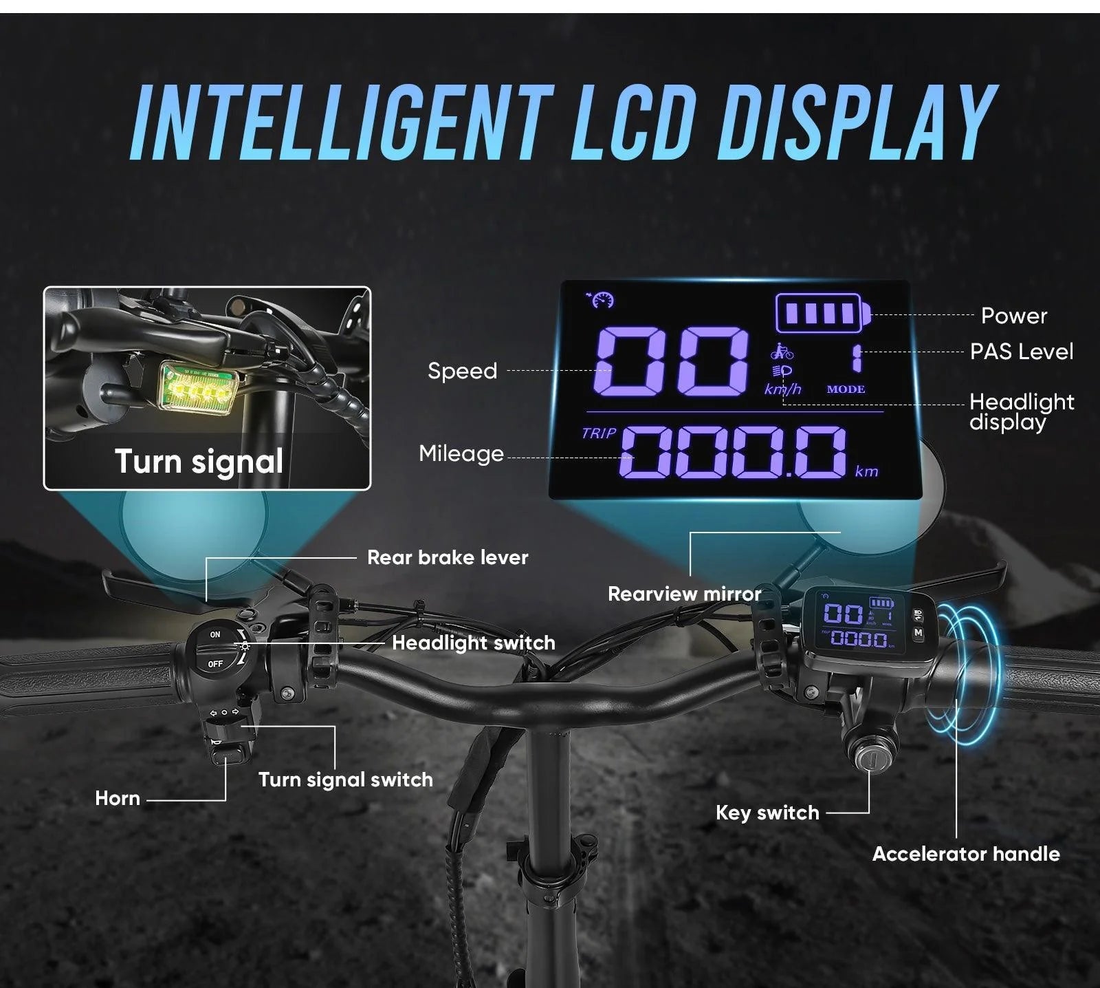 Bicycle handlebar setup with labeled controls including horn, turn signal, headlight switch, rear brake lever, rearview mirror, key switch, accelerator handle, and an intelligent LCD display showing speed, power, mileage, and more.