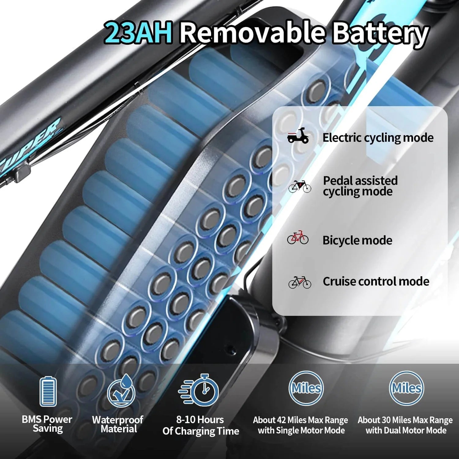Close-up of an electric bikes 23AH removable battery, showing its cell structure. Text highlights battery features, cycling modes, charging time (8–10 hours), waterproof material, and riding range (up to 42 miles).