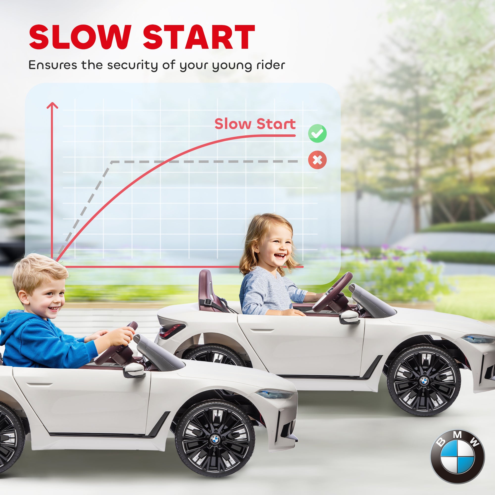HOMCOM BMW i4 12V Kids Ride-On Car - White