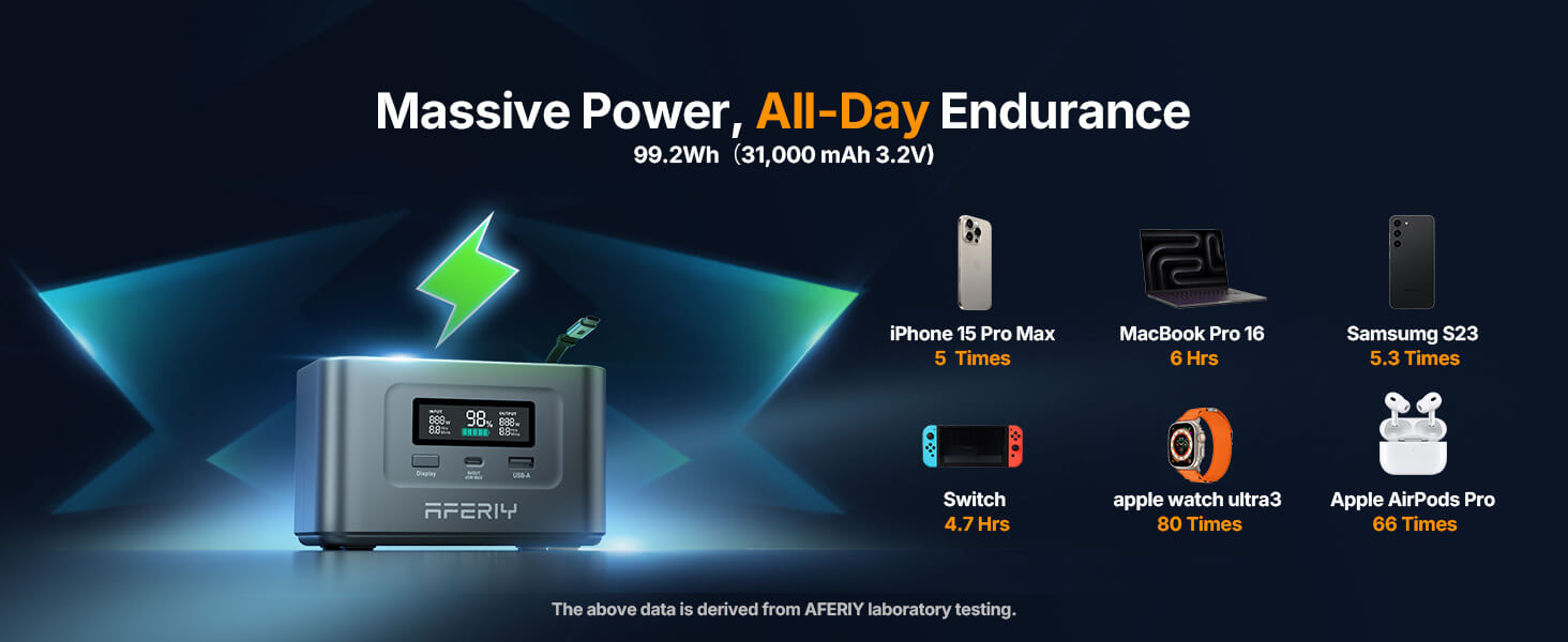 AFERIY Nano100 Portable Power Station 100W 99.2Wh product image 5
