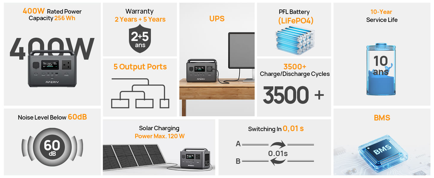 AFERIY P040 Portable Power Station 400W 256Wh product image 7