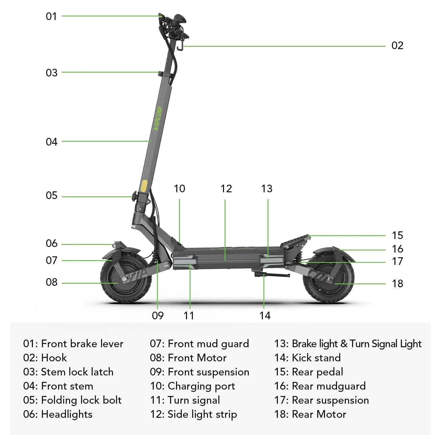Side view of electric scooter with labeled parts including brakes, motors, lights, suspension, and folding mechanisms on white background