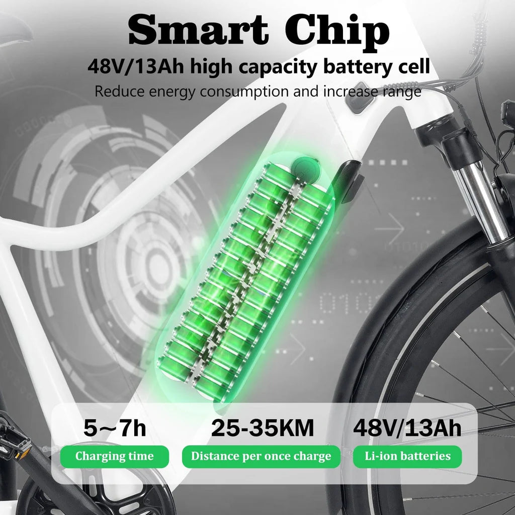 A graphic of an electric bike’s battery shows its internal cells glowing green. Text highlights features: 48V/13Ah capacity, 5–7h charging time, 25–35KM range per charge, and Li-ion battery with a “Smart Chip.”.