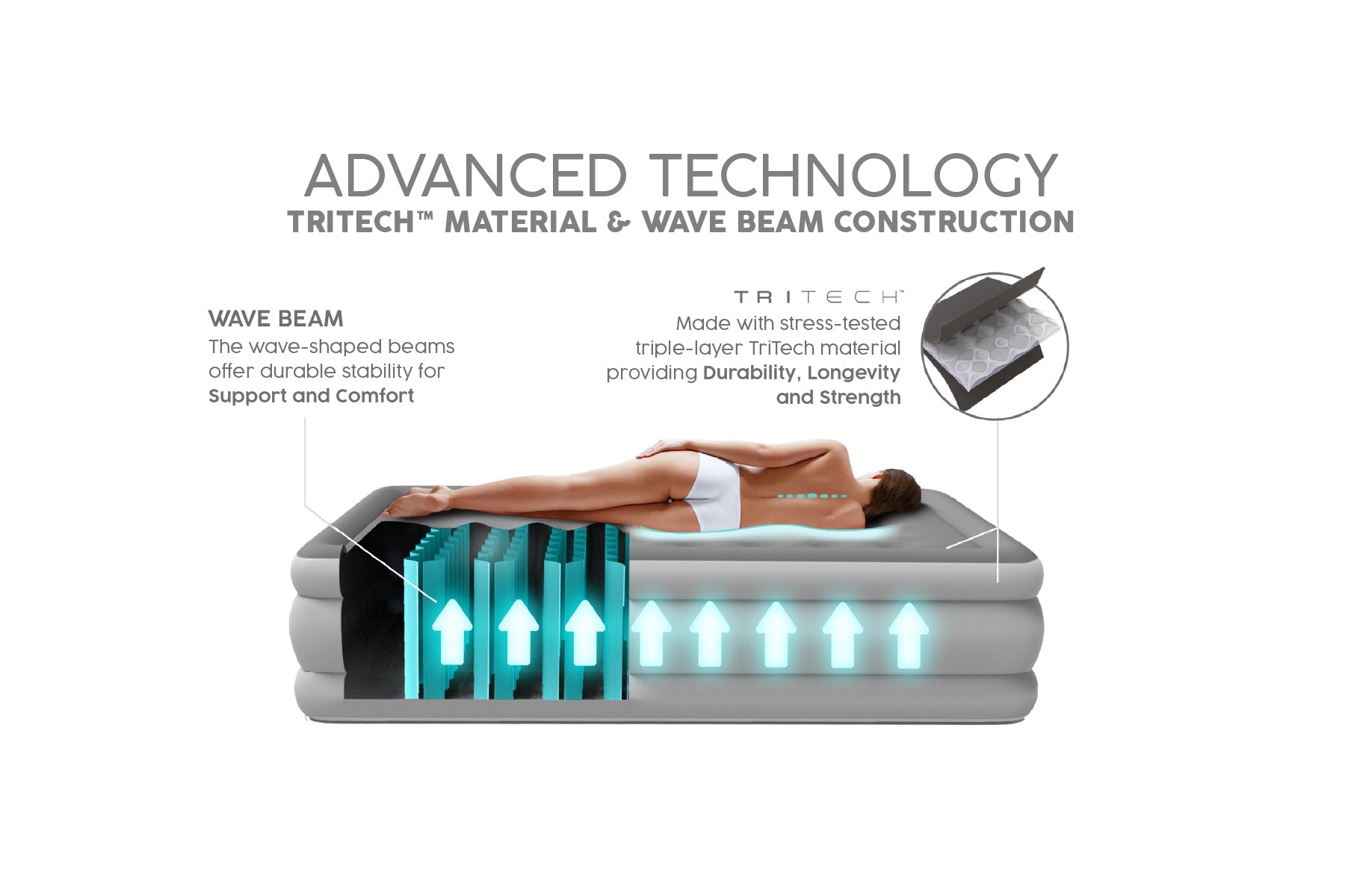 Bestway TriTech Single Airbed With Pump