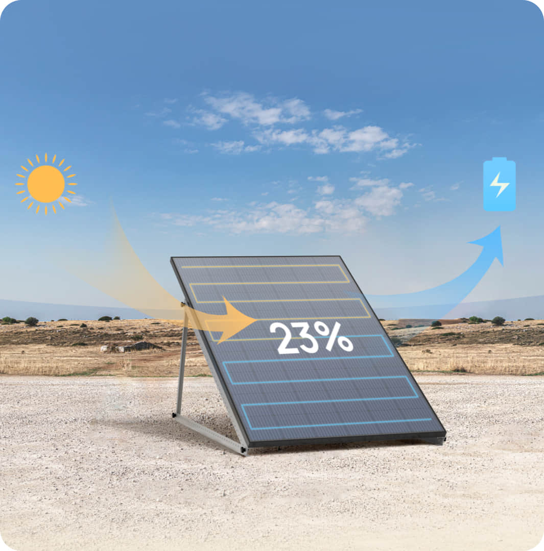 EcoFlow 2 x 400W Rigid Solar Panels