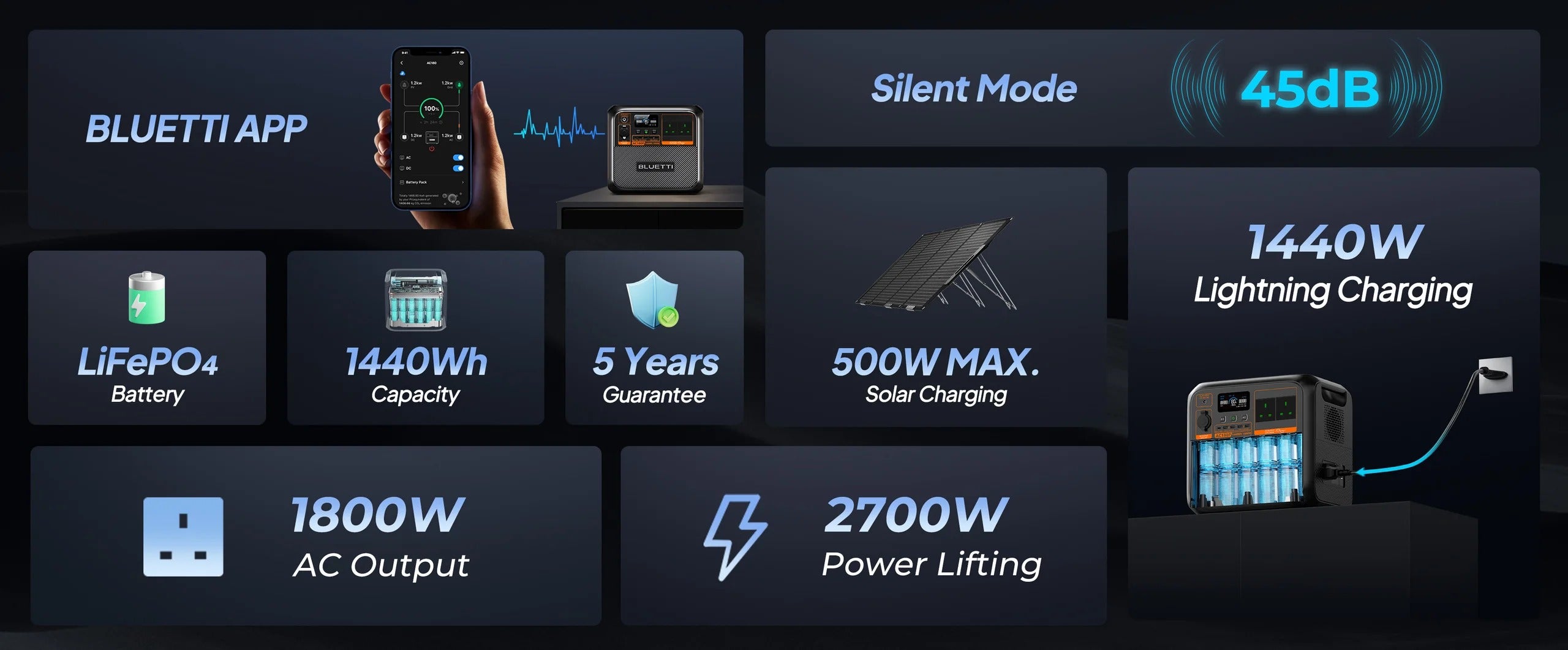 Bluetti AC180P Portable Power Station 1440Wh 8