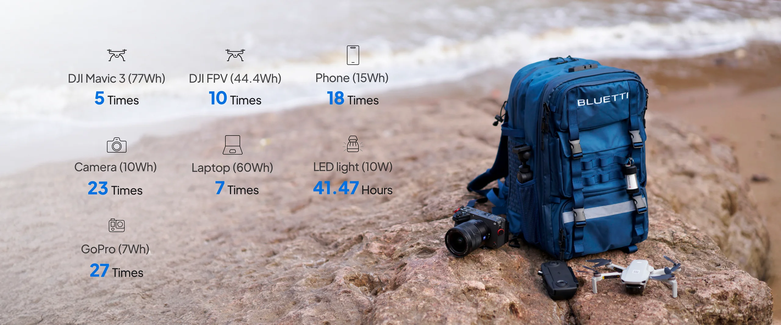 Bluetti BluePack2 18