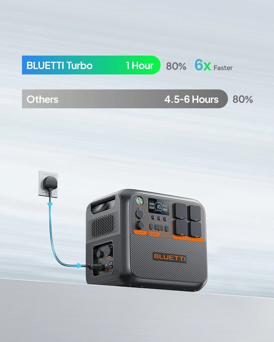Bluetti AC200PL Portable Power Station 2304Wh 7