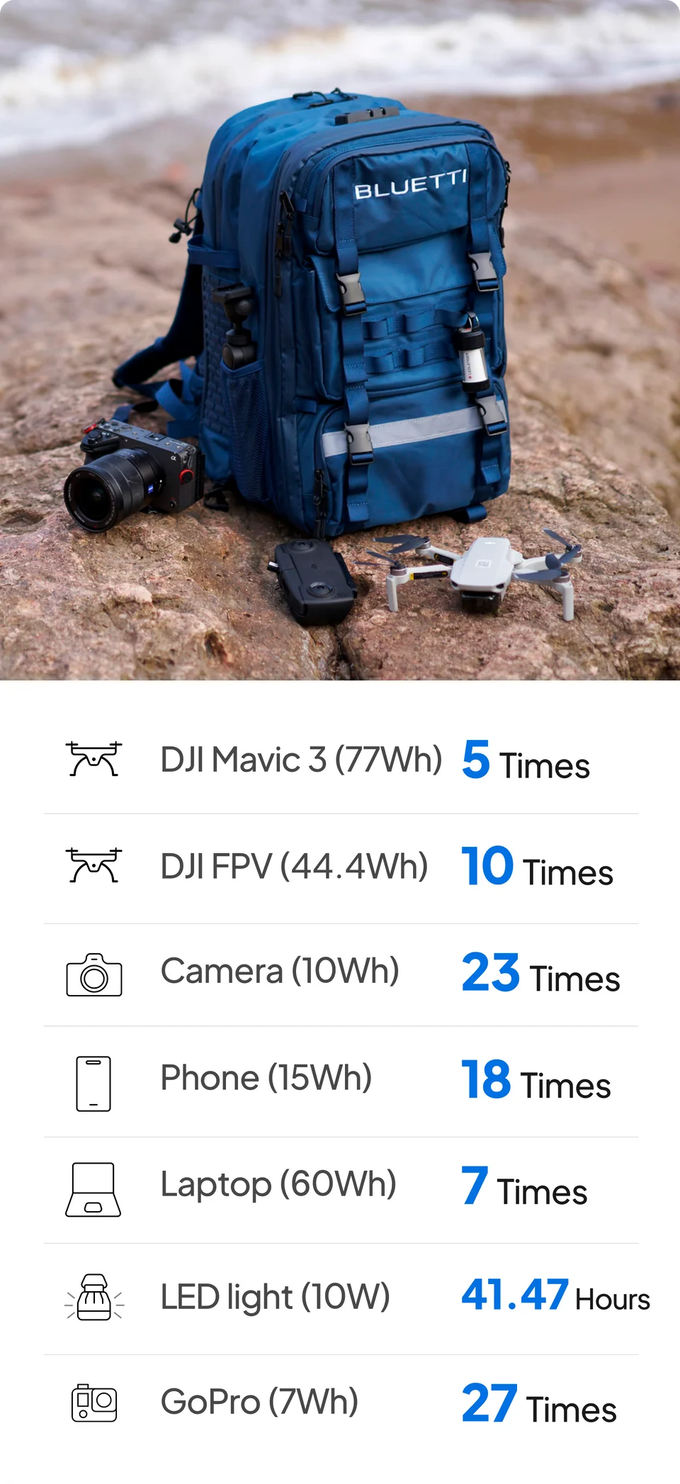 Bluetti BluePack2 11