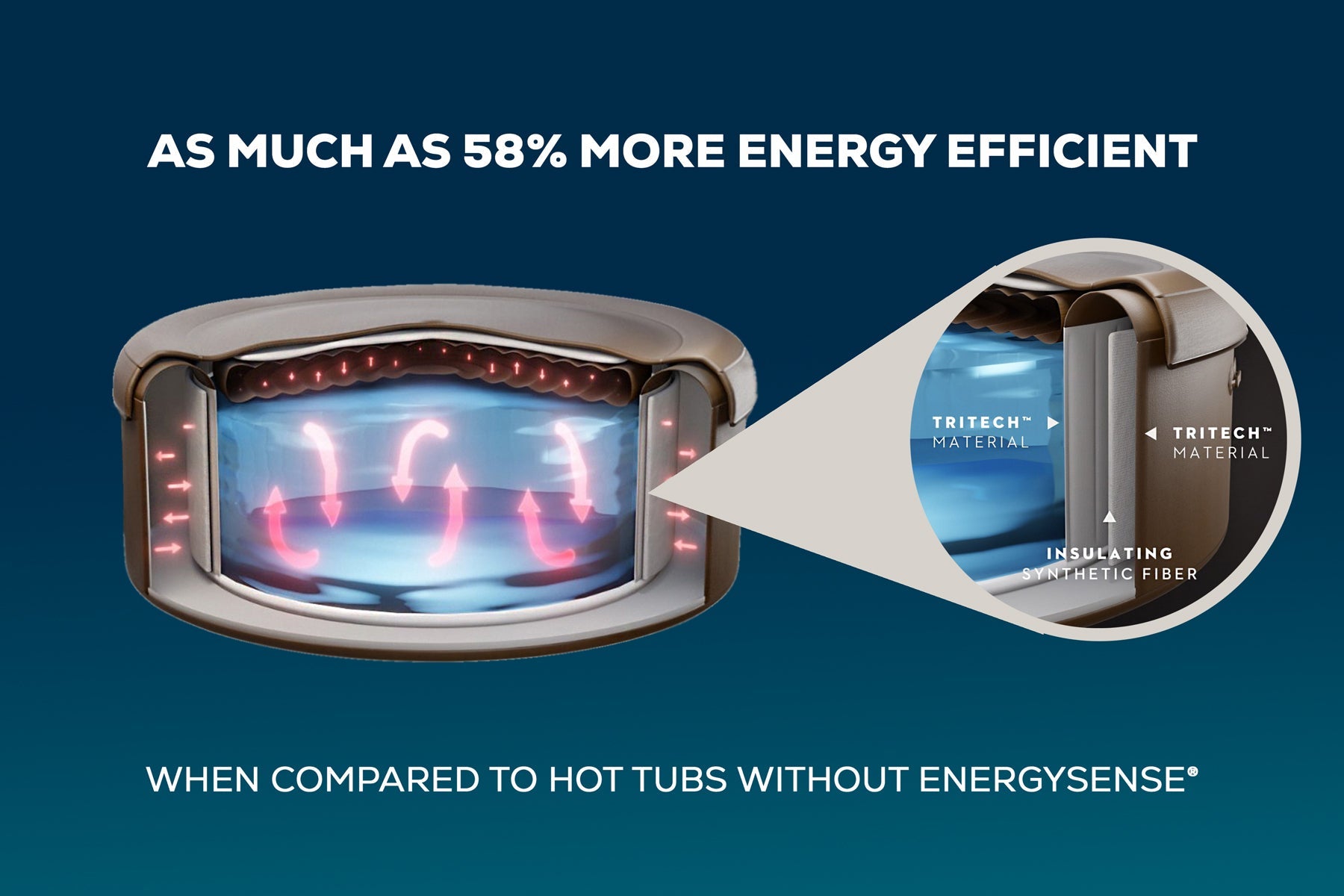 Lay-Z-Spa Rome EnergySense® UltraFit™ Smart AirJet™ - official product image 5