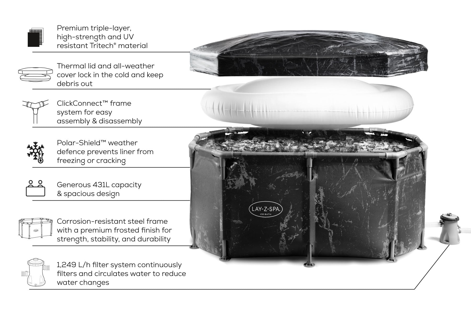 Lay-Z-Spa Glacial Dip Tub features and product callouts