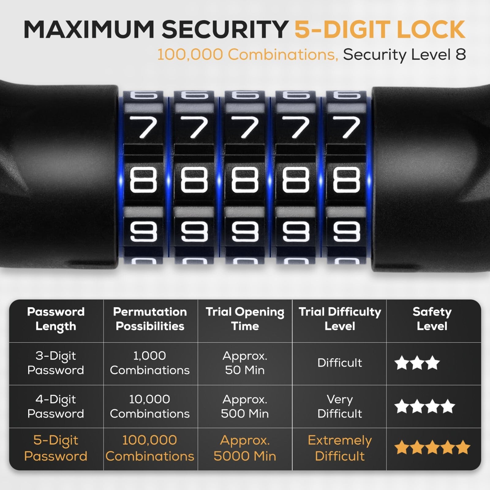 Bike Lock 5 Digit Combination 3