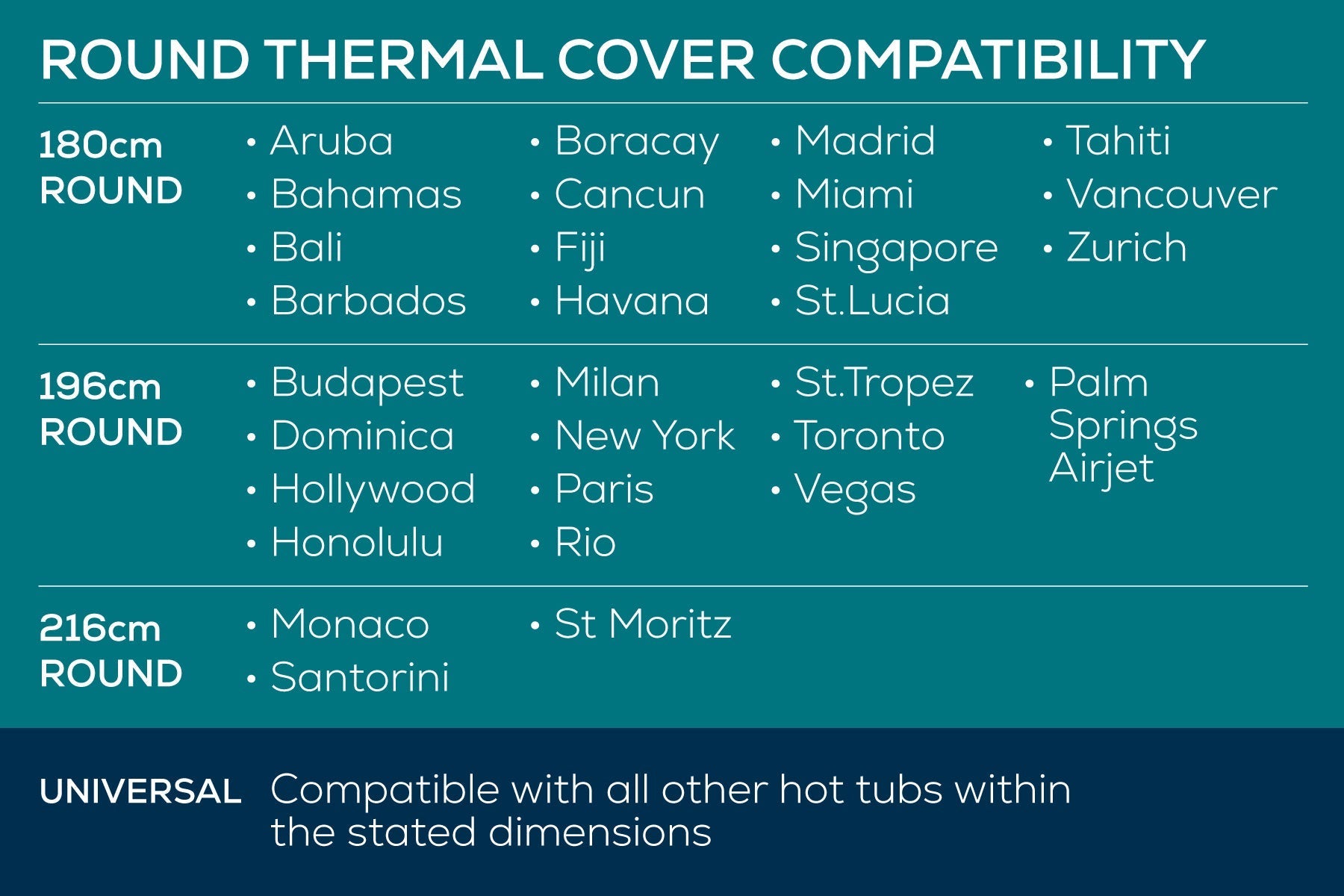 Lay-Z-Spa 216cm round thermal cover compatibility chart
