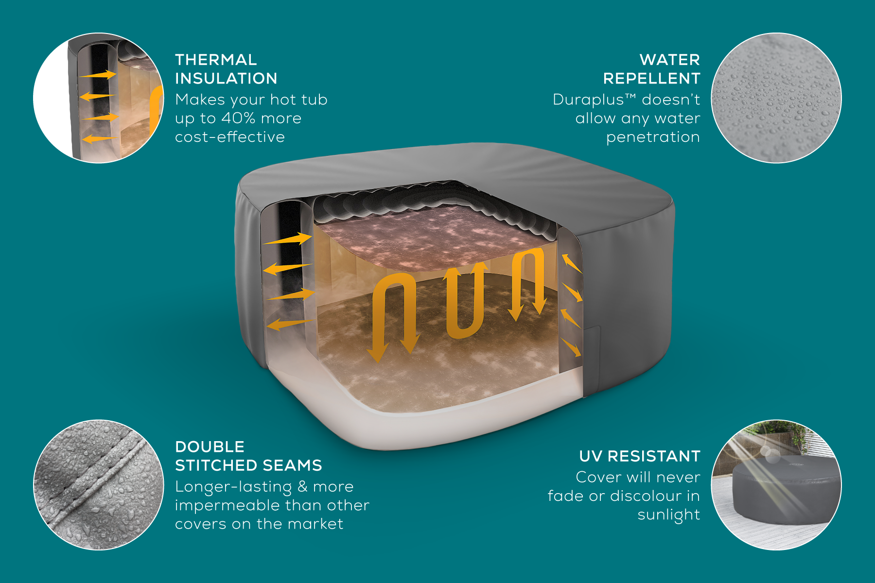 Lay-Z-Spa 79" x 79" x 31.5"/2.01m x 2.01m x 80cm Thermal Cover Square