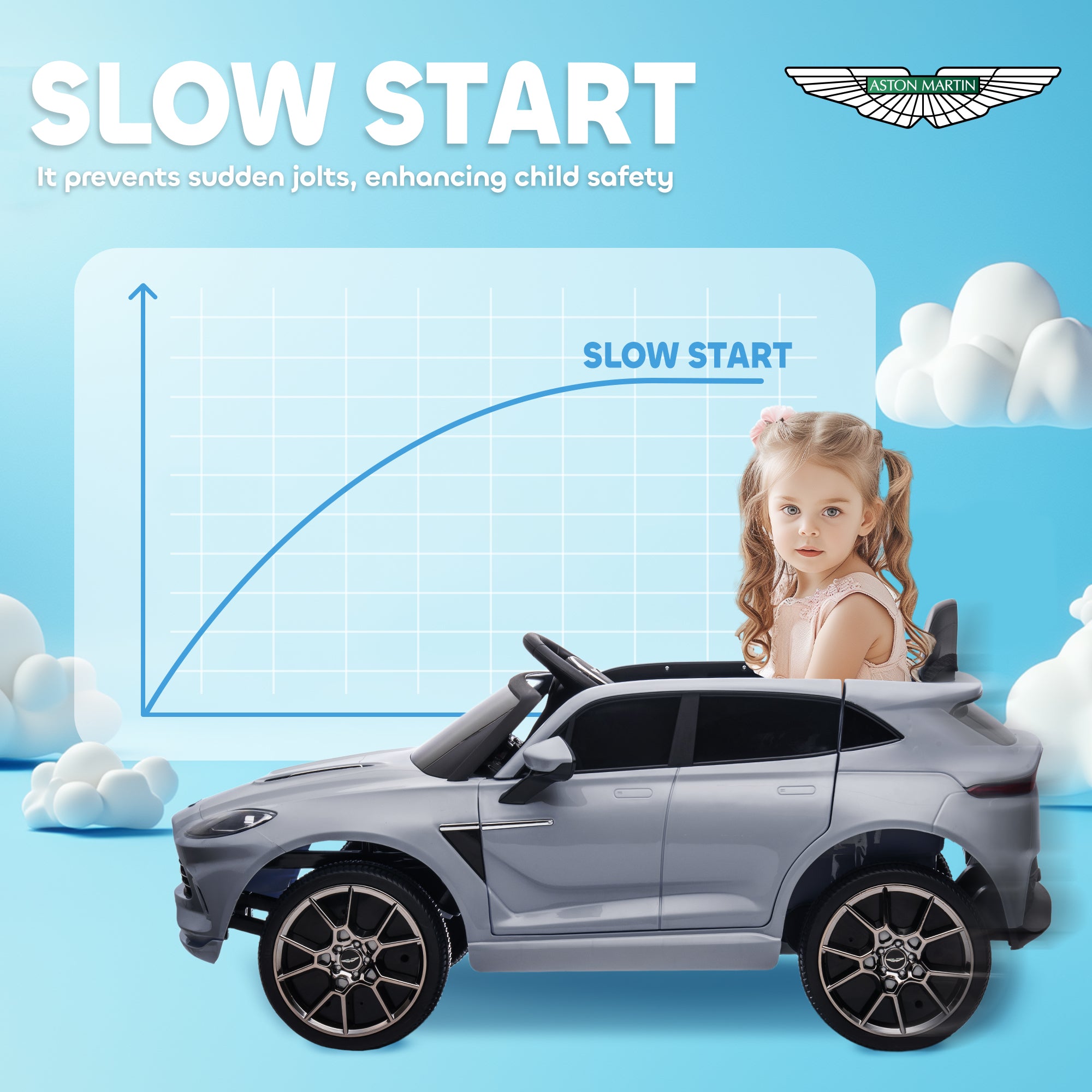 AIYAPLAY Aston Martin DBX 12V Kids Ride-On Car