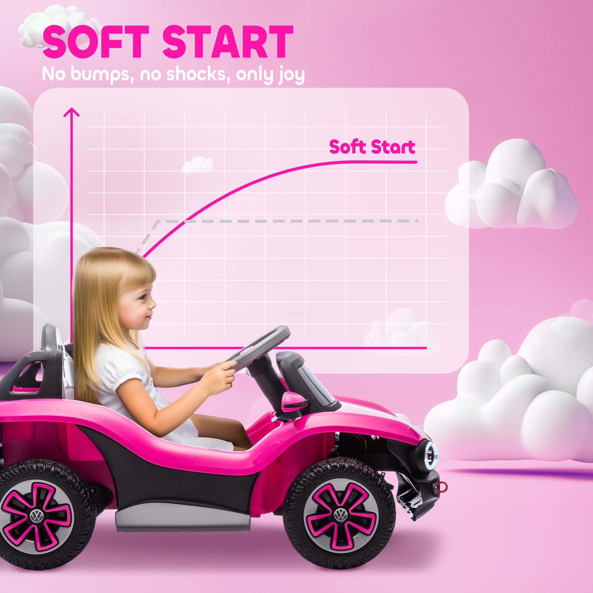 AIYAPLAY Volkswagen Kids Electric Ride-On Car