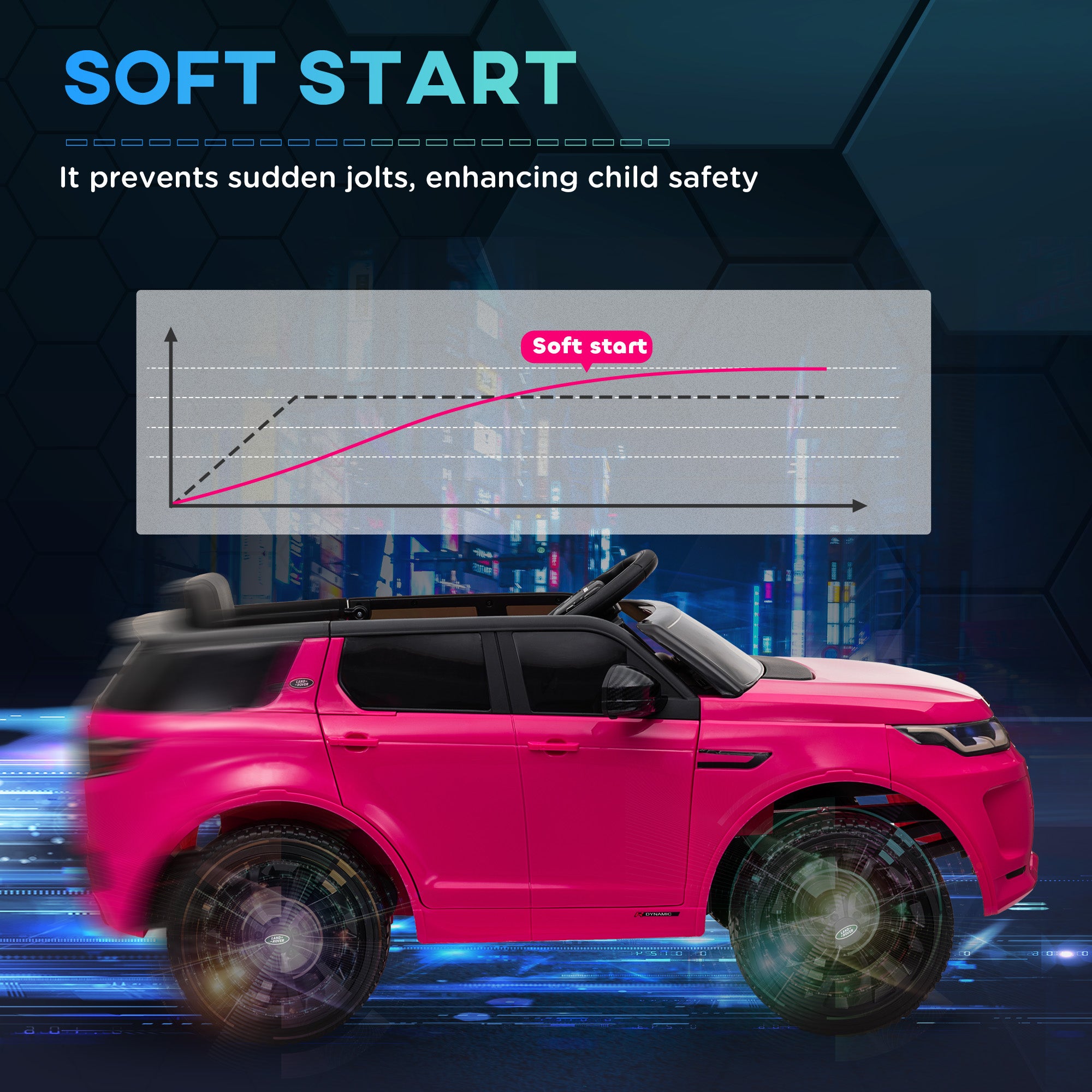 AIYAPLAY Land Rover Discovery Sport 12V Kids Ride-On Car